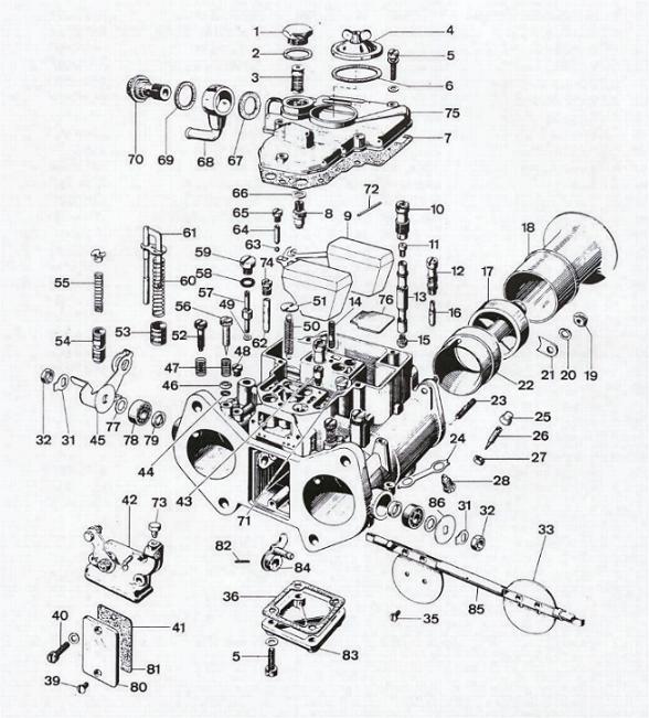 carburetors